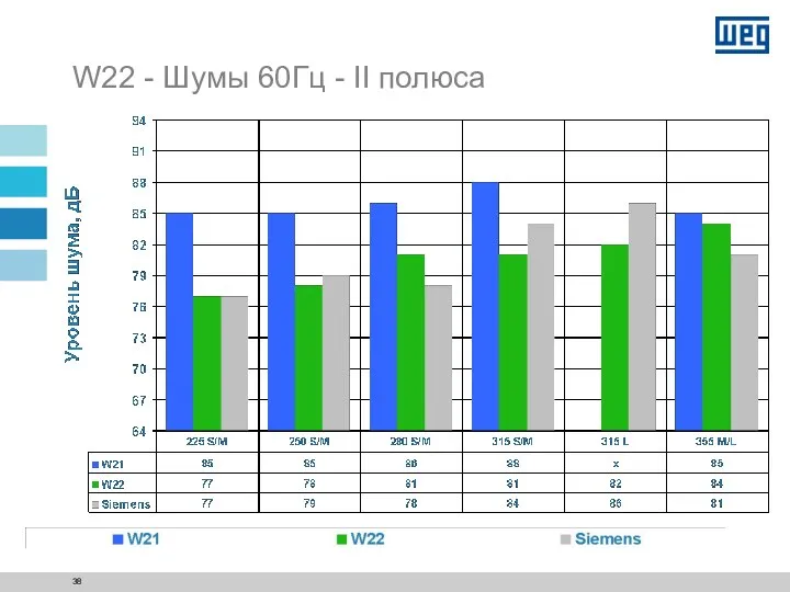 W22 - Шумы 60Гц - II полюса