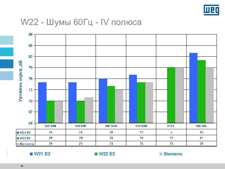 W22 - Шумы 60Гц - IV полюса