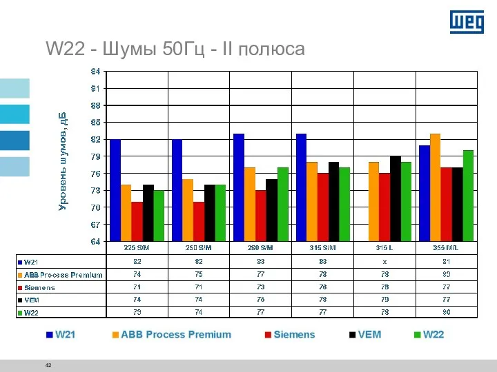 W22 - Шумы 50Гц - II полюса