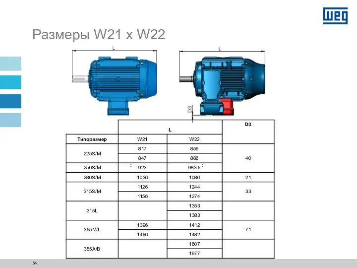 Размеры W21 x W22