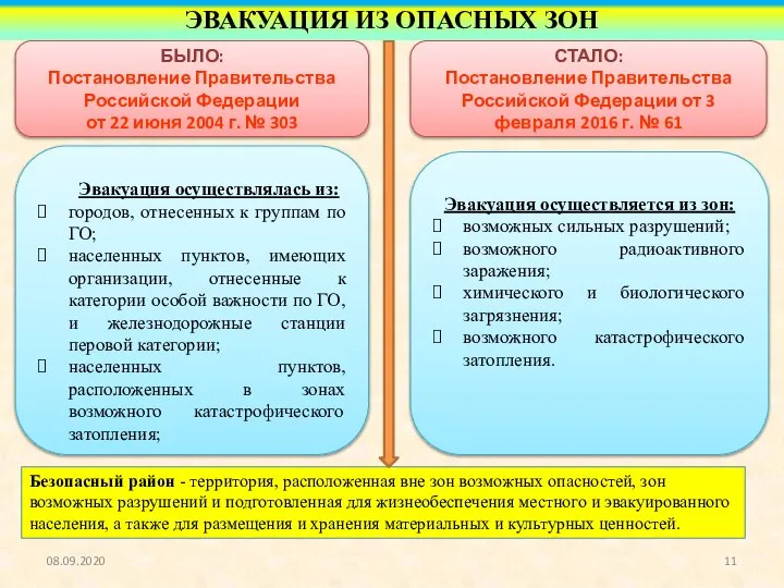 Эвакуация осуществлялась из: городов, отнесенных к группам по ГО; населенных пунктов,