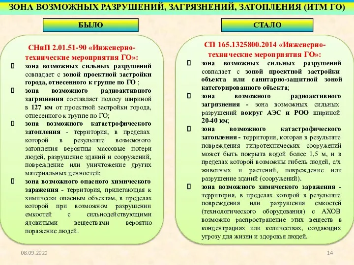 СНиП 2.01.51-90 «Инженерно-технические мероприятия ГО»: зона возможных сильных разрушений совпадает с