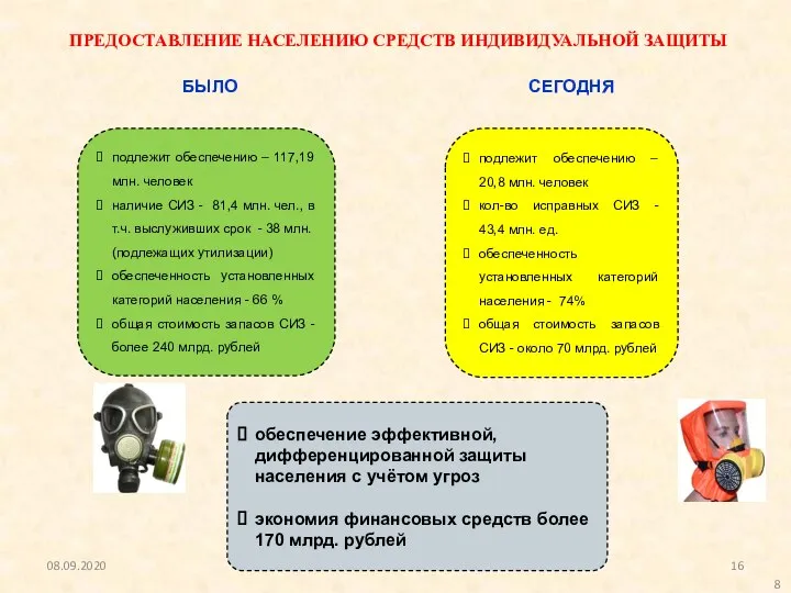 подлежит обеспечению – 117,19 млн. человек наличие СИЗ - 81,4 млн.