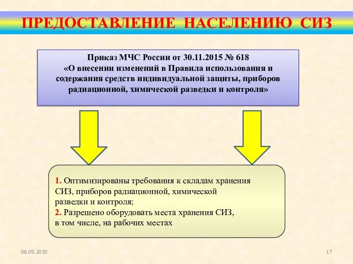 Приказ МЧС России от 30.11.2015 № 618 «О внесении изменений в