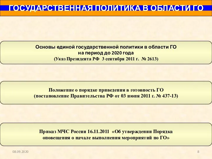 ГОСУДАРСТВЕННАЯ ПОЛИТИКА В ОБЛАСТИ ГО Основы единой государственной политики в области