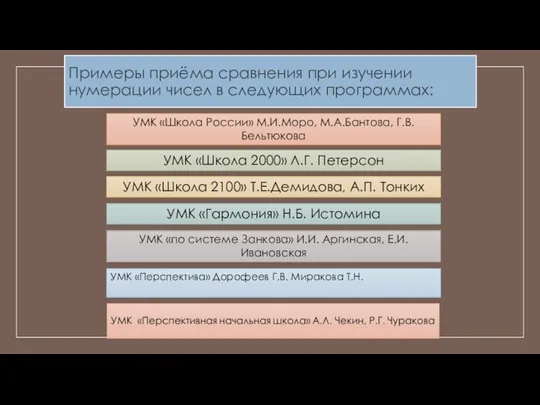 Примеры приёма сравнения при изучении нумерации чисел в следующих программах: УМК