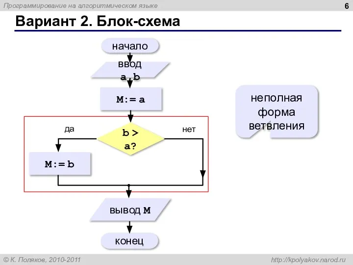 Вариант 2. Блок-схема неполная форма ветвления