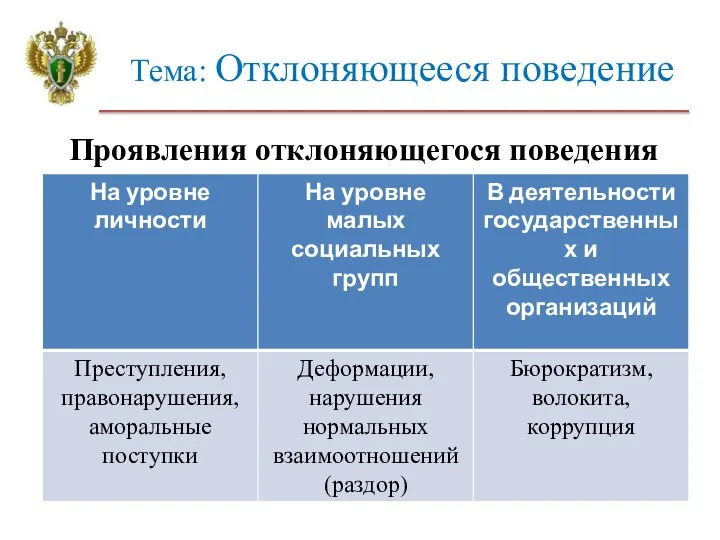 Тема: Отклоняющееся поведение Проявления отклоняющегося поведения