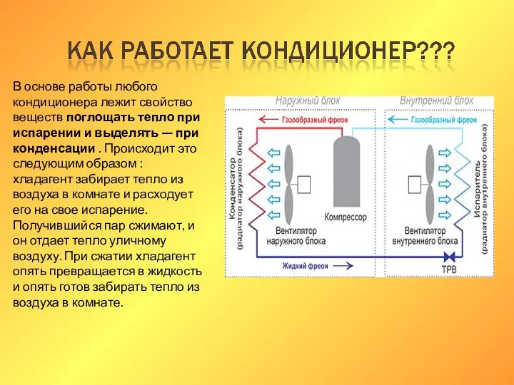 В основе работы любого кондиционера лежит свойство веществ поглощать тепло при