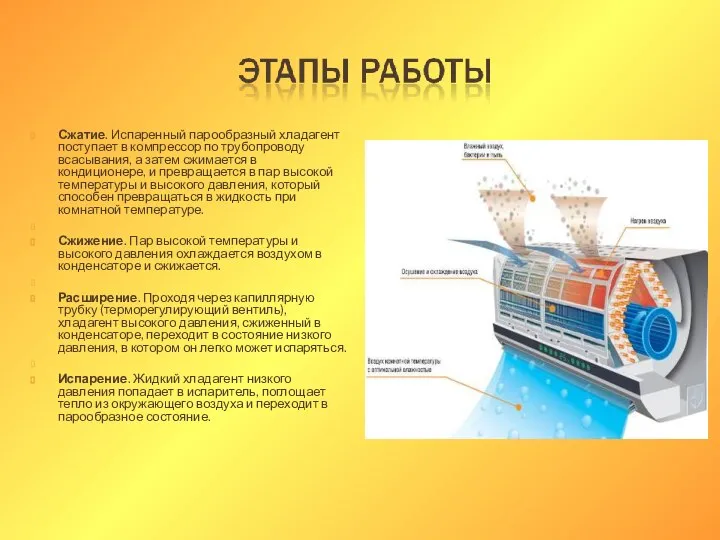 Сжатие. Испаренный парообразный хладагент поступает в компрессор по трубопроводу всасывания, а