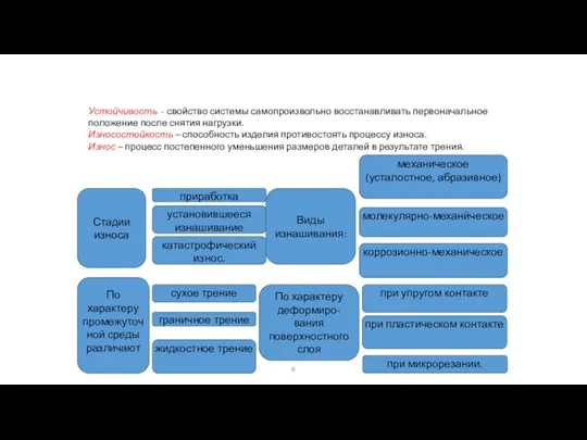 Устойчивость - свойство системы самопроизвольно восстанавливать первоначальное положение после снятия нагрузки.