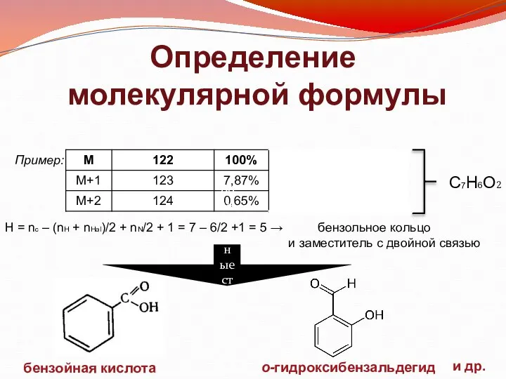 Определение молекулярной формулы Пример: С7Н6О2 Н = nc – (nH +