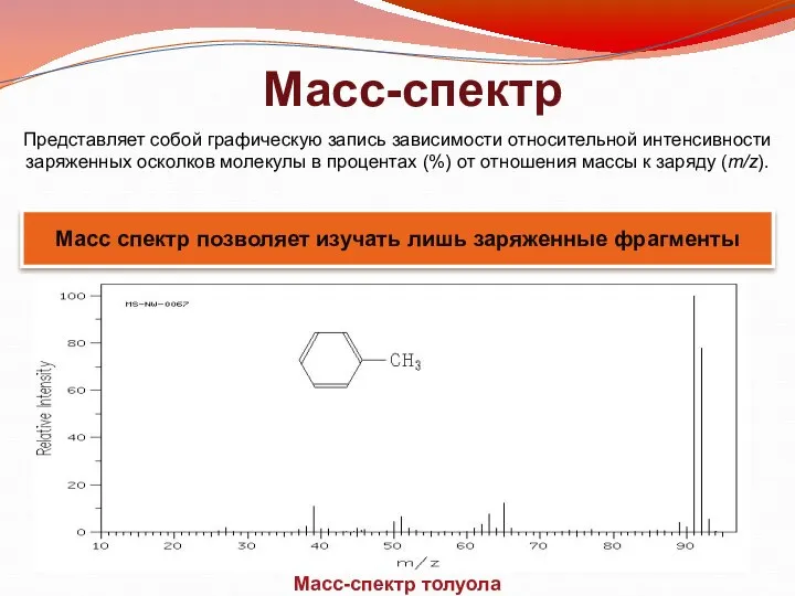 Масс-спектр Представляет собой графическую запись зависимости относительной интенсивности заряженных осколков молекулы