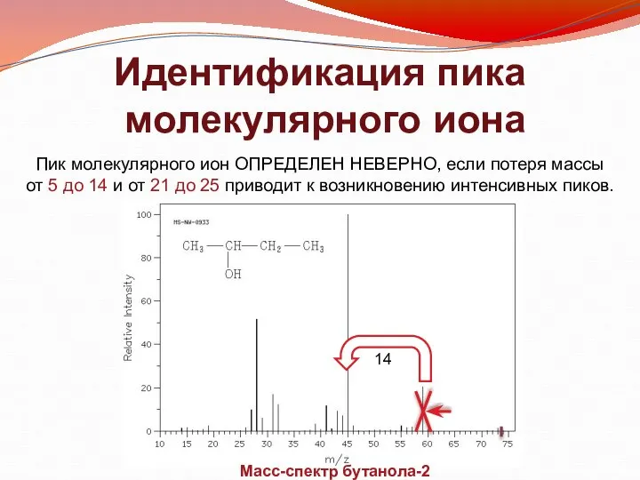 Идентификация пика молекулярного иона Пик молекулярного ион ОПРЕДЕЛЕН НЕВЕРНО, если потеря