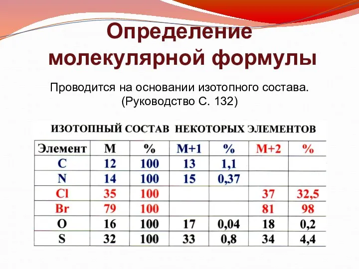 Определение молекулярной формулы Проводится на основании изотопного состава. (Руководство С. 132)