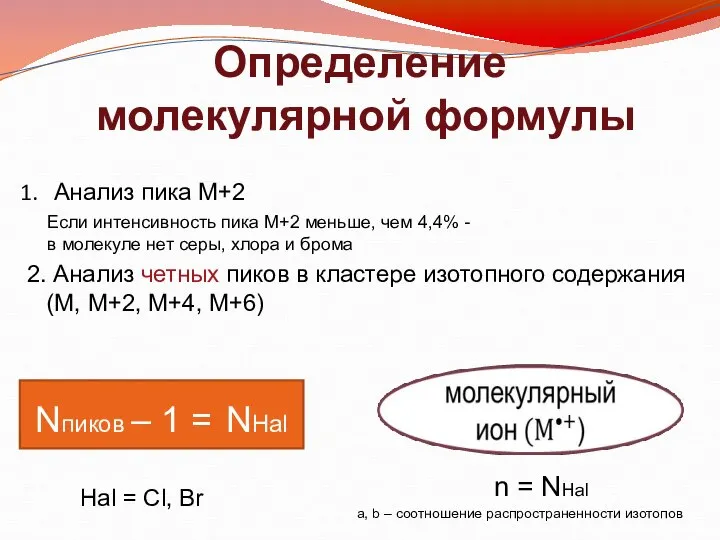 Анализ пика M+2 Если интенсивность пика М+2 меньше, чем 4,4% -