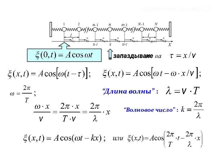 Уравнение волны (2) “Длина волны” : “Волновое число” :