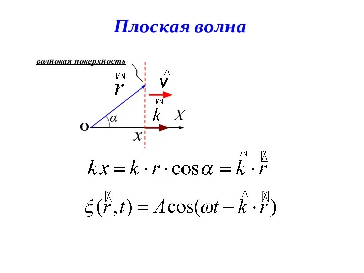 Плоская волна