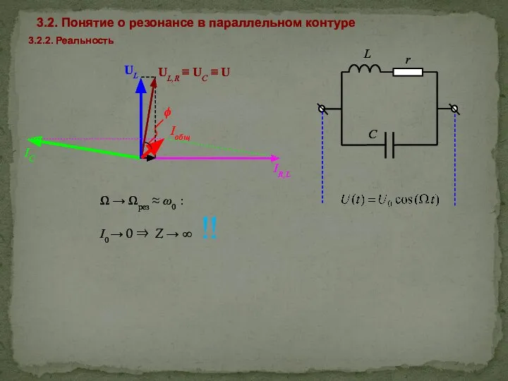 3.2. Понятие о резонансе в параллельном контуре 3.2.2. Реальность Ω →