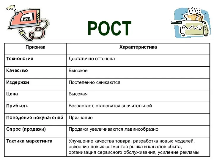 РОСТ