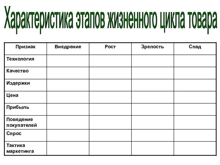 Характеристика этапов жизненного цикла товара