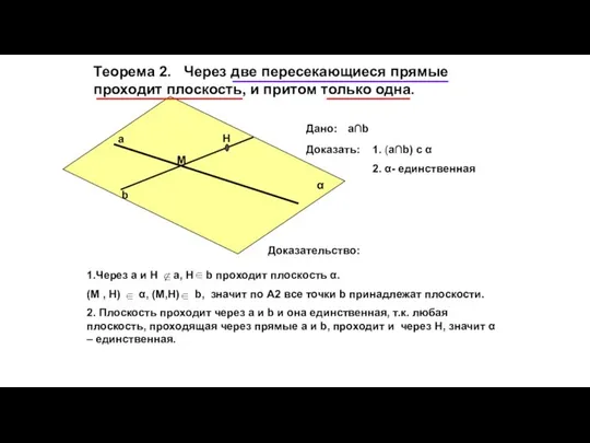 Теорема 2. Через две пересекающиеся прямые проходит плоскость, и притом только