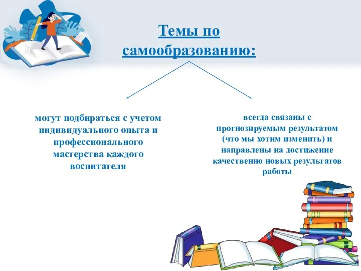 Темы по самообразованию: могут подбираться с учетом индивидуального опыта и профессионального