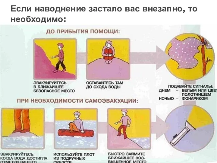 Если наводнение застало вас внезапно, то необходимо: