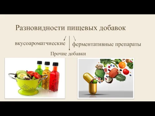 Разновидности пищевых добавок вкусоароматчиеские ферментативные препараты Прочие добавки