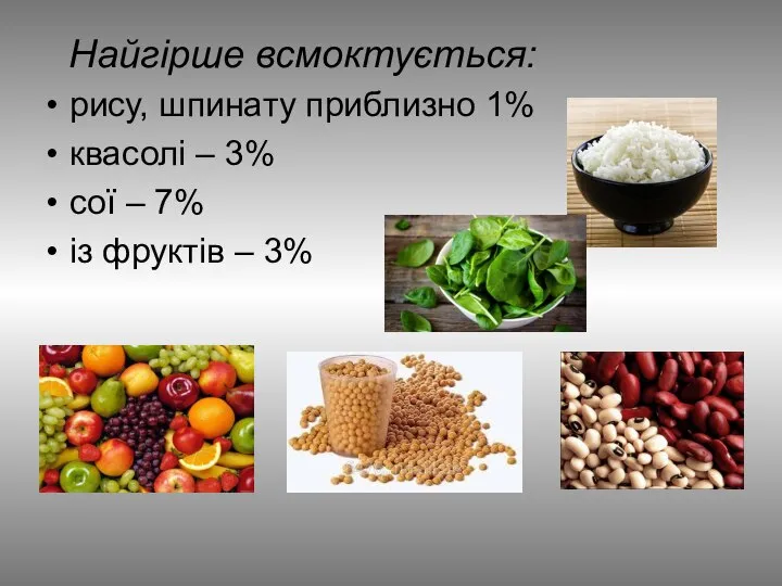 Найгірше всмоктується: рису, шпинату приблизно 1% квасолі – 3% сої – 7% із фруктів – 3%