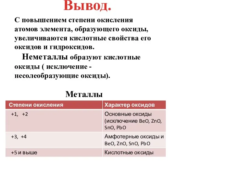 Вывод. С повышением степени окисления атомов элемента, образующего оксиды, увеличиваются кислотные