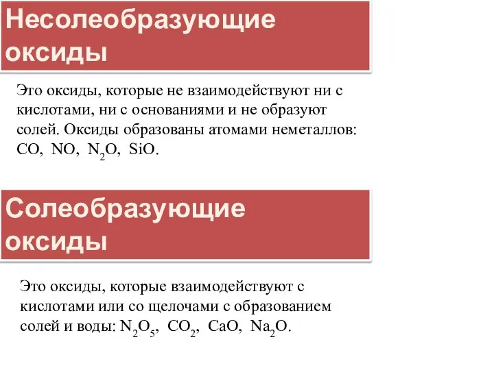 Несолеобразующие оксиды Это оксиды, которые не взаимодействуют ни с кислотами, ни