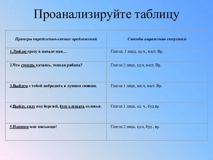 Проанализируйте таблицу