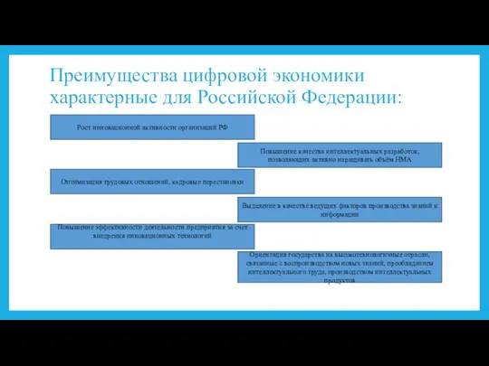 Преимущества цифровой экономики характерные для Российской Федерации: Рост инновационной активности организаций