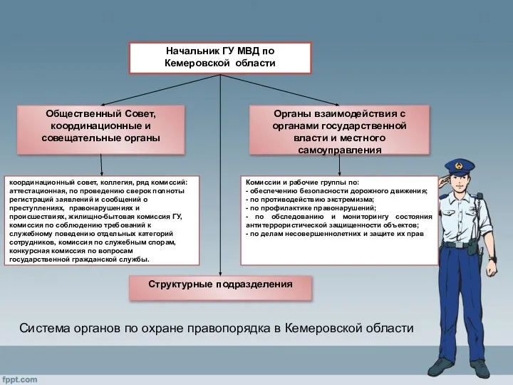 Система органов по охране правопорядка в Кемеровской области