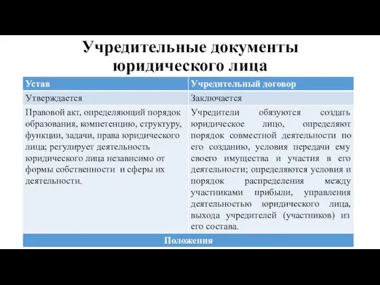 Учредительные документы юридического лица