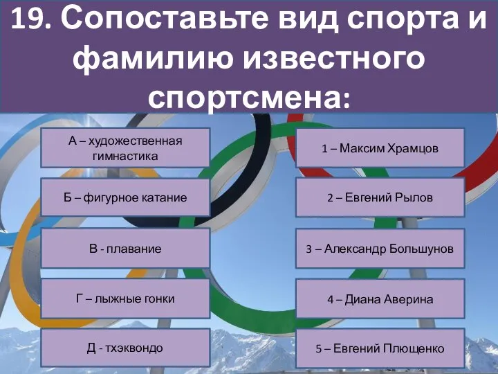 19. Сопоставьте вид спорта и фамилию известного спортсмена: А – художественная