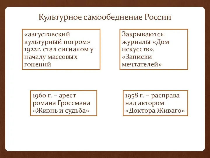 Культурное самообеднение России «августовский культурный погром» 1922г. стал сигналом у началу