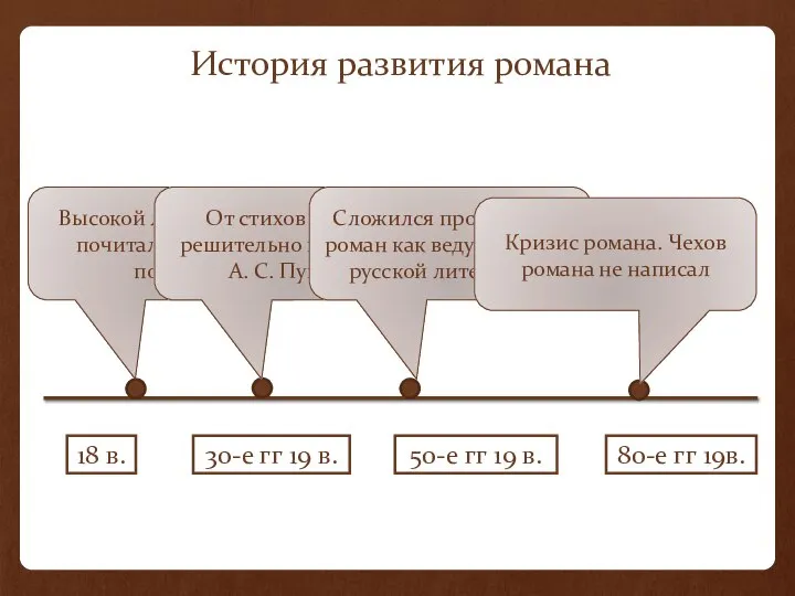 18 в. 30-е гг 19 в. 80-е гг 19в. 50-е гг