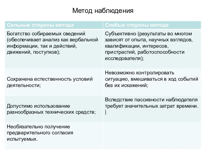 Метод наблюдения