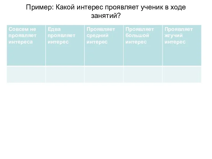 Пример: Какой интерес проявляет ученик в ходе занятий?