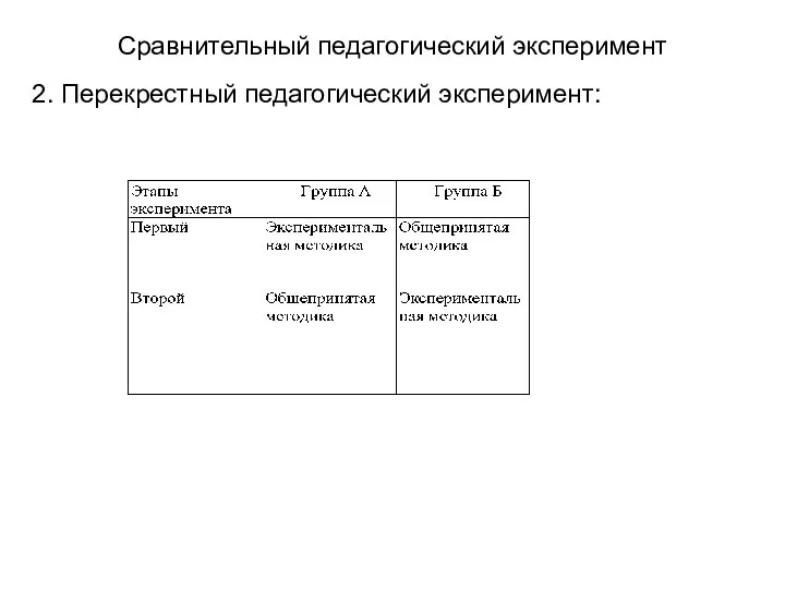 Сравнительный педагогический эксперимент 2. Перекрестный педагогический эксперимент: