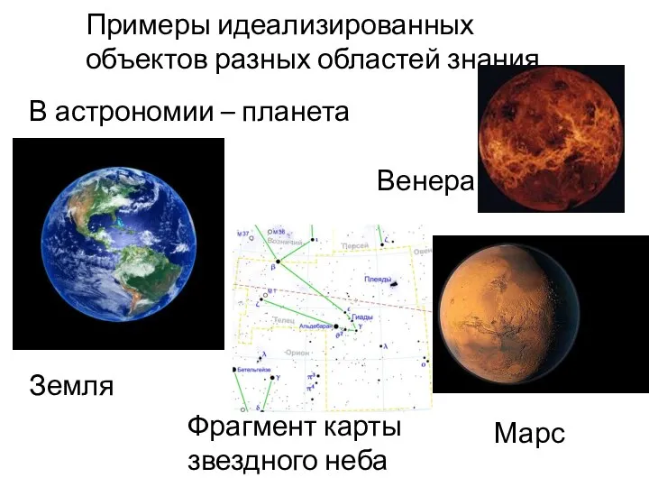 Примеры идеализированных объектов разных областей знания Земля Венера Марс Фрагмент карты