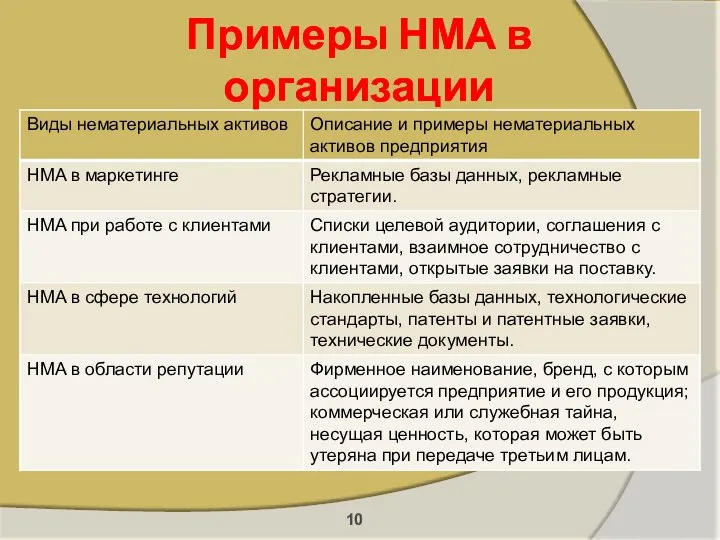 Примеры НМА в организации