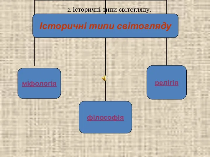 2. Історичні типи світогляду.