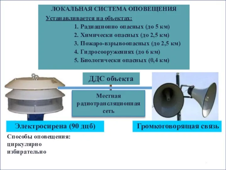 ЛОКАЛЬНАЯ СИСТЕМА ОПОВЕЩЕНИЯ Устанавливается на объектах: 1. Радиационно опасных (до 5