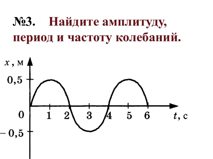 №3. Найдите амплитуду, период и частоту колебаний.