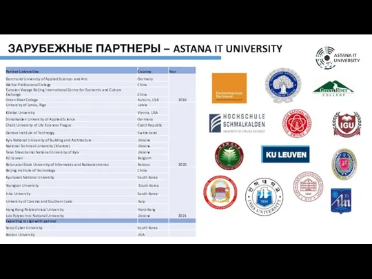 ЗАРУБЕЖНЫЕ ПАРТНЕРЫ – ASTANA IT UNIVERSITY СЕВЕРНАЯ АМЕРИКА - 2: Канада