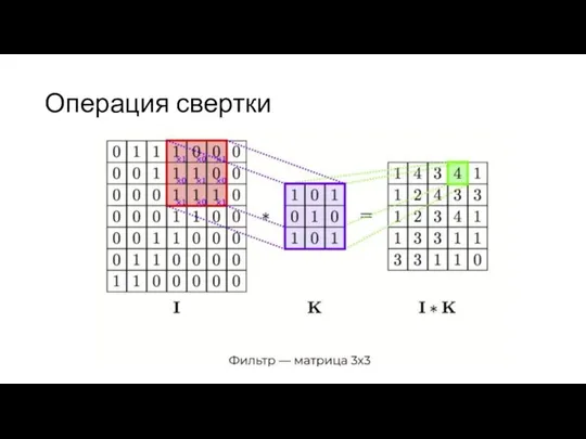 Операция свертки