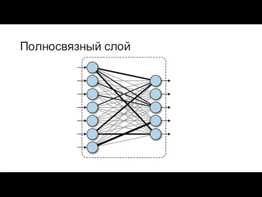 Полносвязный слой